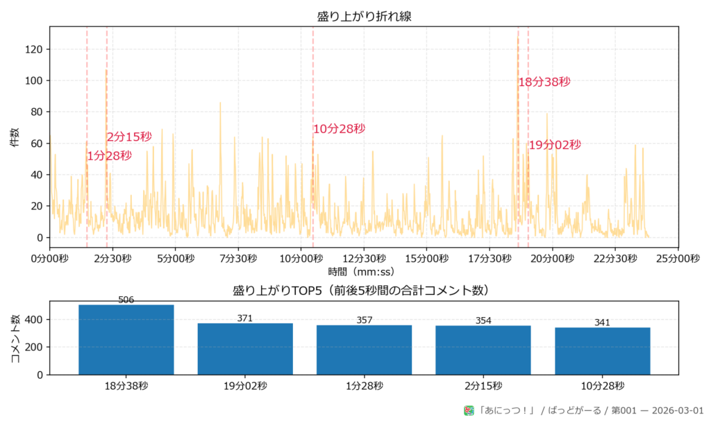 ばっどがーる 第001 peaks plot 