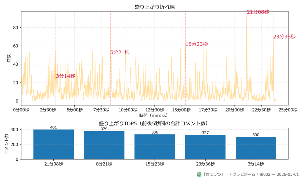 ばっどがーる 第002 peaks plot 