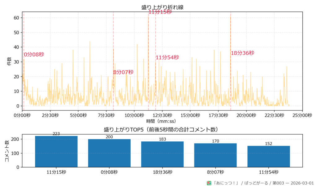 ばっどがーる 第003 peaks plot 