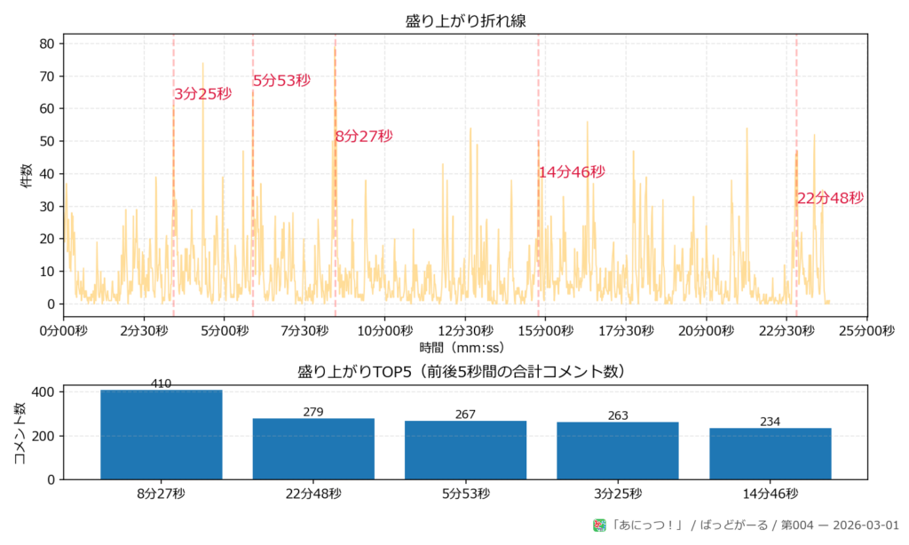 ばっどがーる 第004 peaks plot 