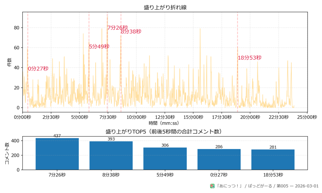 ばっどがーる 第005 peaks plot 
