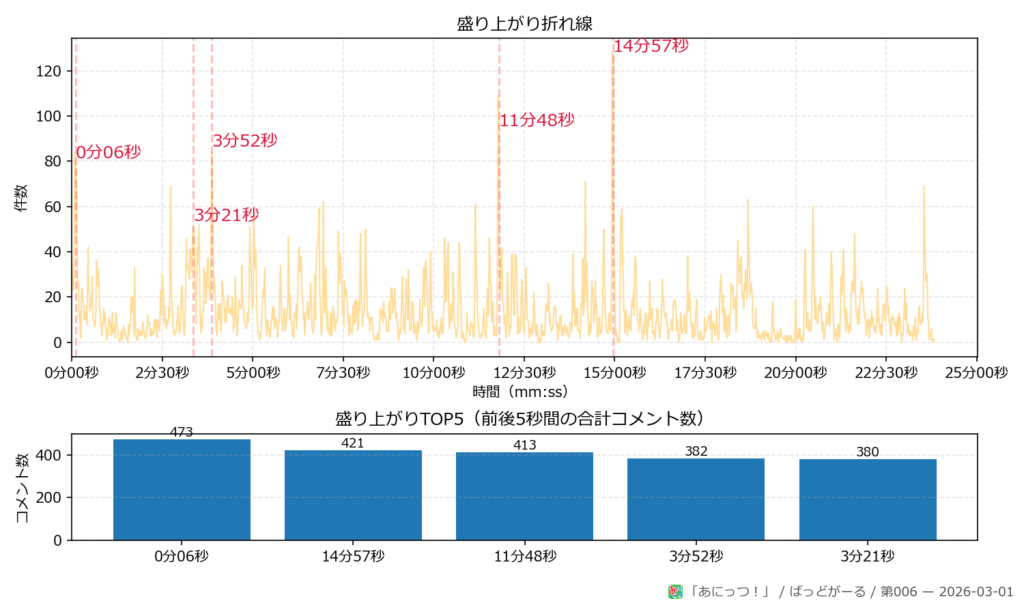 ばっどがーる 第006 peaks plot 