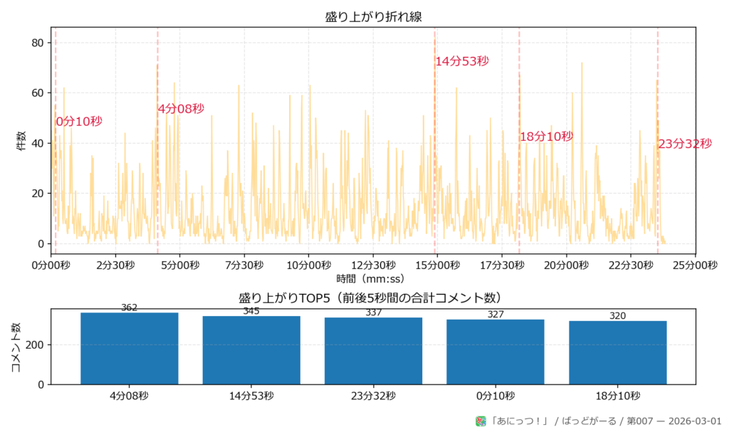 ばっどがーる 第007 peaks plot 