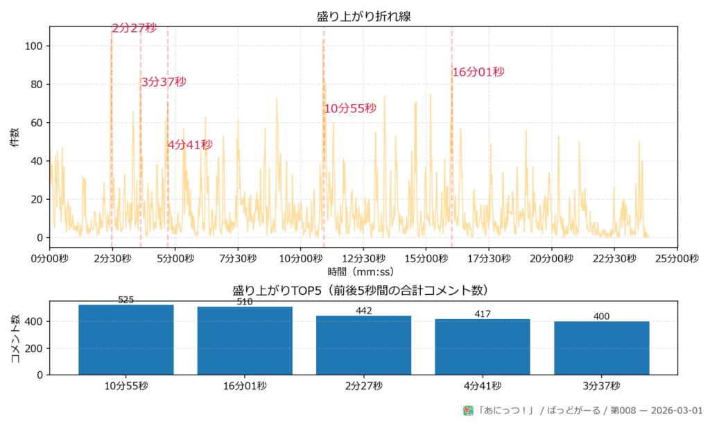 ばっどがーる 第008 peaks plot 
