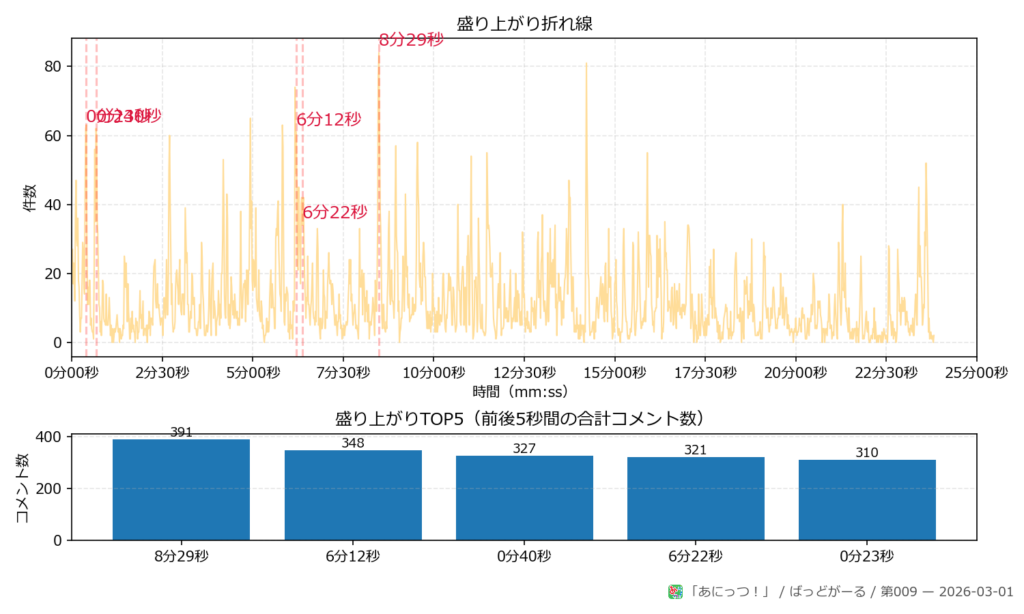 ばっどがーる 第009 peaks plot 
