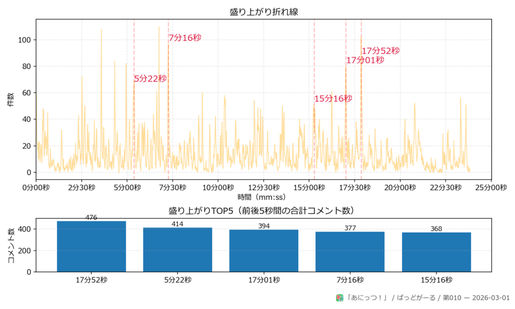ばっどがーる 第010 peaks plot 