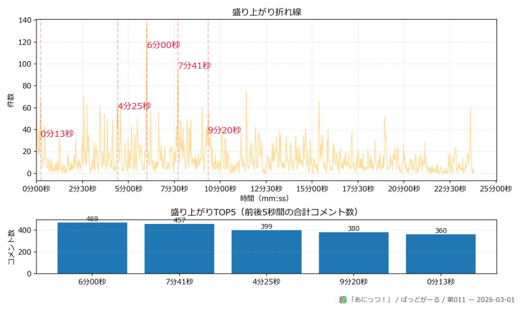 ばっどがーる 第011 peaks plot 
