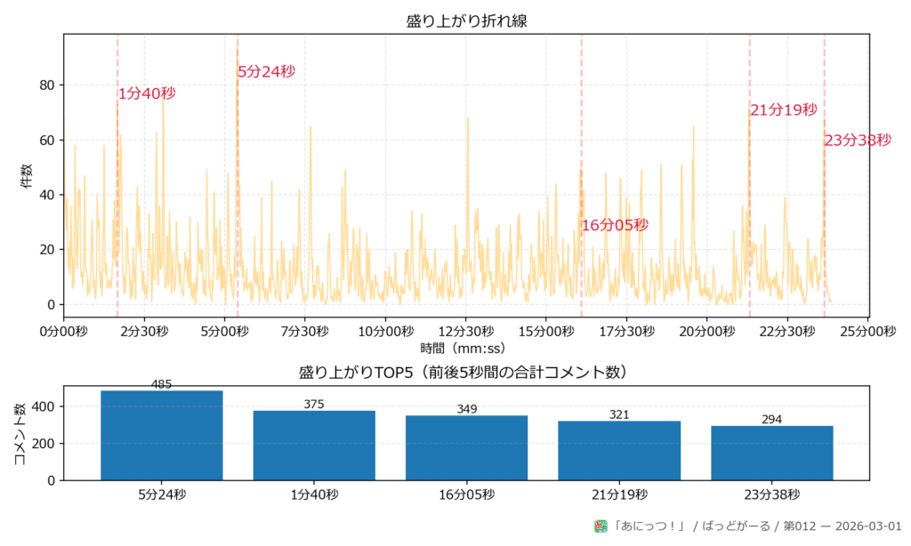 ばっどがーる 第012 peaks plot 